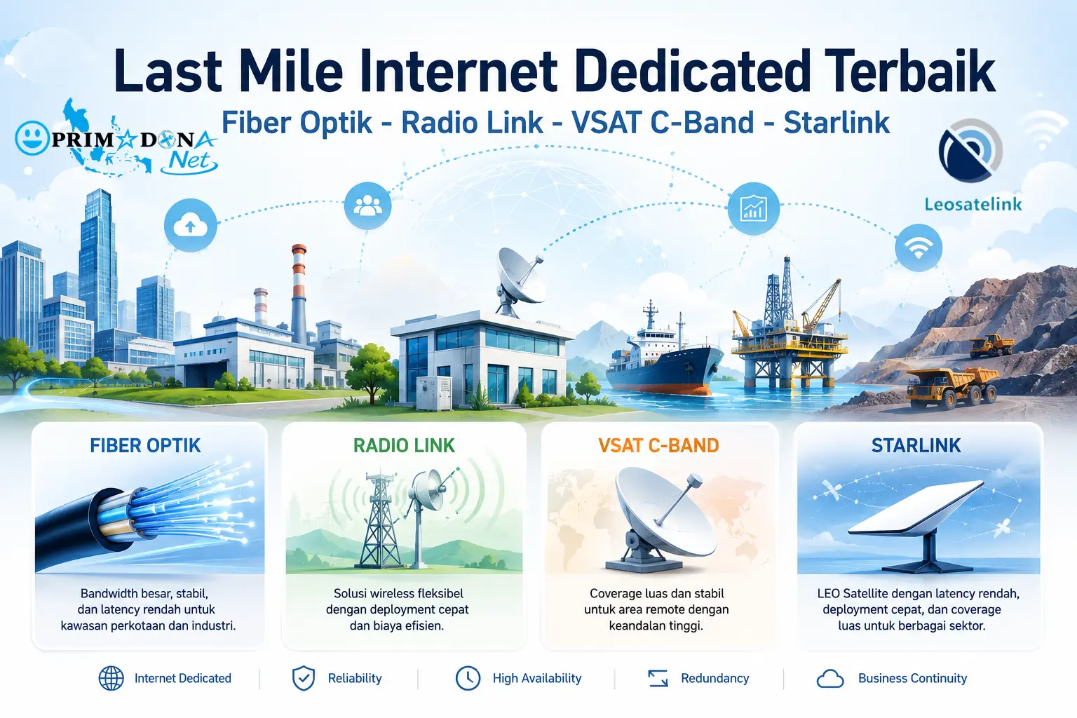 hybrid internet dedicated terbaik